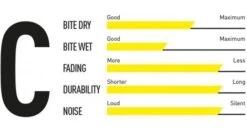 Magura 7.C MT-2/4/6/8 Ab 2012 Comfort 5 Magura 7.C MT-2/4/6/8 Ab 2012 Comfort -Stilvoller Laden Für Fahrradausrüstung Comfort 1