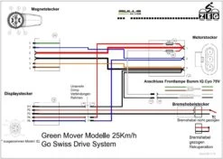 Stilvoller Laden Für Fahrradausrüstung -Stilvoller Laden Für Fahrradausrüstung Kabelbaum Sportlite Jinga Copperhead E25 Bulls Greenmover 2012 2013 Bumm
