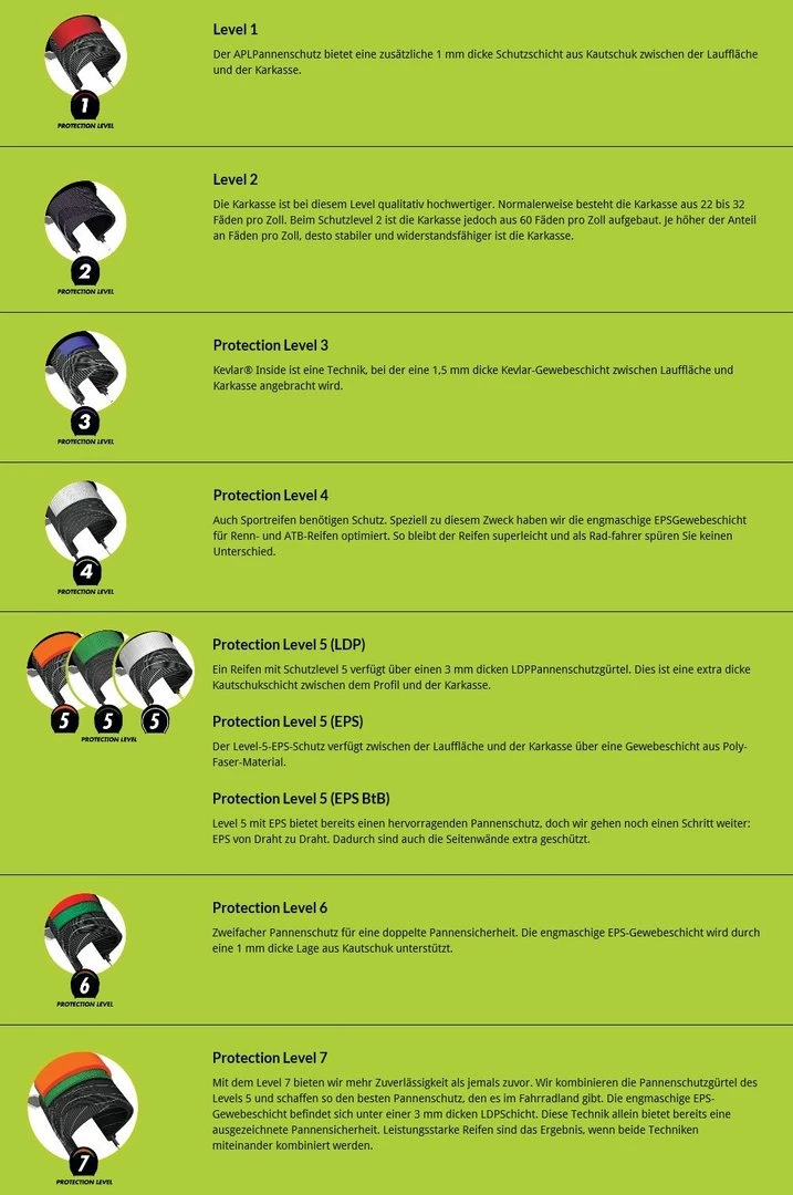 Supero By CST Esprit Mit LDP-Pannenschutz Level 5 4 Supero By CST Esprit Mit LDP-Pannenschutz Level 5 – Bild 2