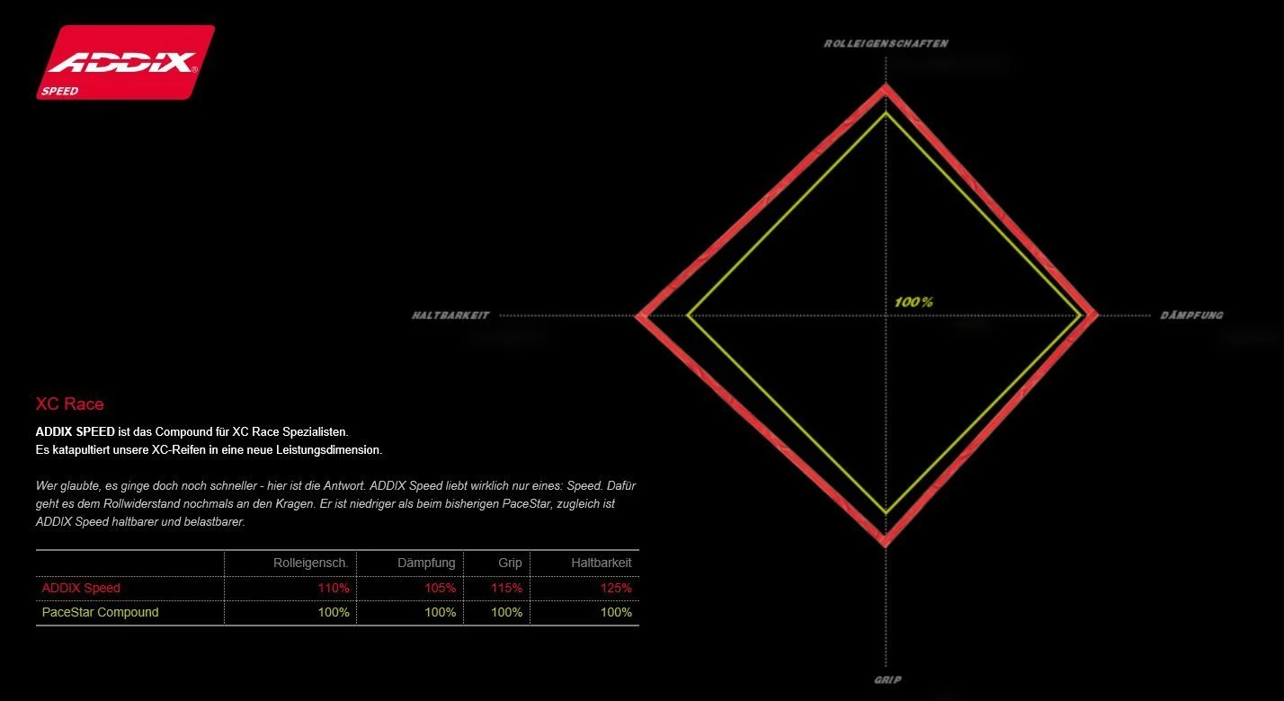 Schwalbe Racing Ralph Evo HS 425 Snake SkinTL-Easy Addix Speed 3 Schwalbe Racing Ralph Evo HS 425 Snake SkinTL-Easy Addix Speed