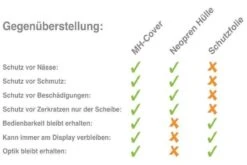 Mh Cover MH-Cover Display-Schutzhülle Für Bosch Intuvia -Stilvoller Laden Für Fahrradausrüstung Vergleich